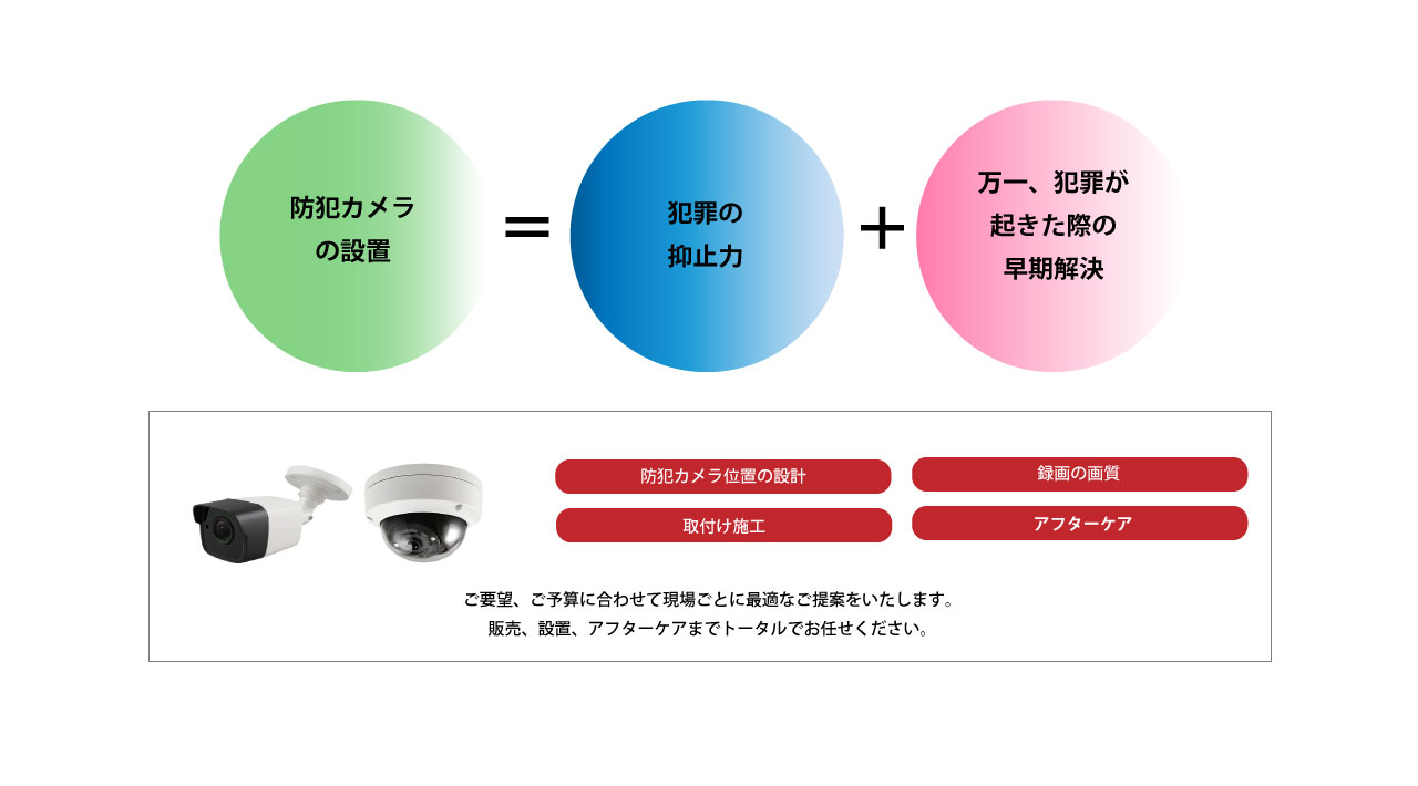 防犯カメラ ウルトラプリントサービス株式会社 群馬支店